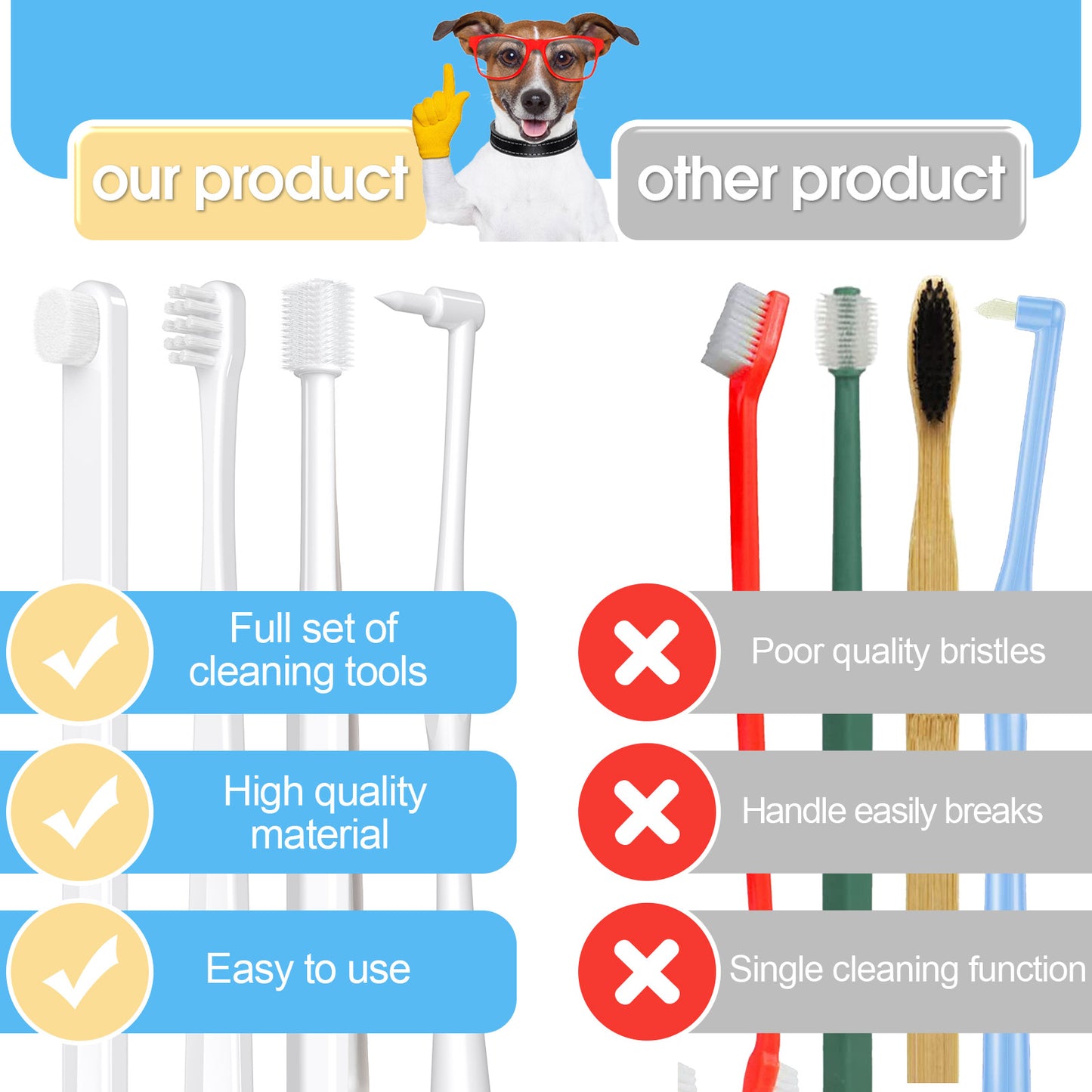 VVHOMIFE Cat Toothbrush Kit, Dog Toothbrush Kit, Suitable for All Cats and Dogs Dental Care. White, Soft Bristles, Meet All Cleaning Needs, Multi-Functional Dental Cleaning (S)