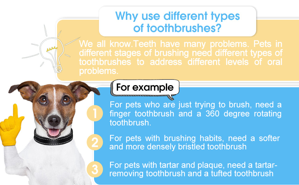 VVHOMIFE Cat Toothbrush Kit, Dog Toothbrush Kit, Suitable for All Cats and Dogs Dental Care. White, Soft Bristles, Meet All Cleaning Needs, Multi-Functional Dental Cleaning (S)